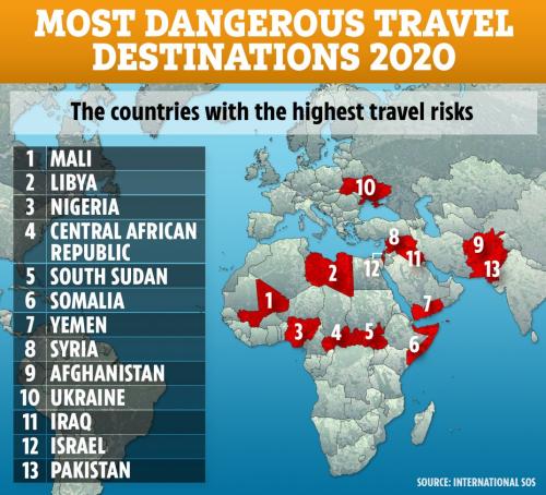 The Sun опубликовал рейтинг самых опасных направлений для путешествий в 2020 году