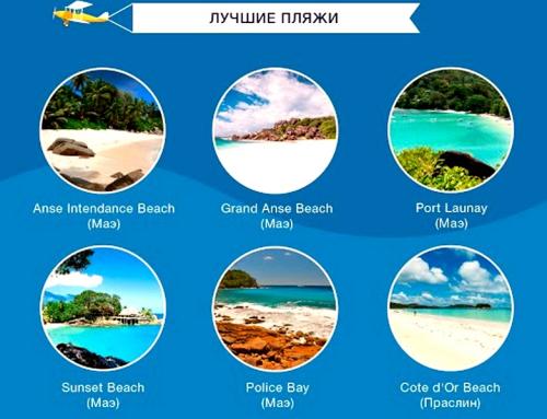 Сейшелы: 3 лучших пляжа острова Маэ
