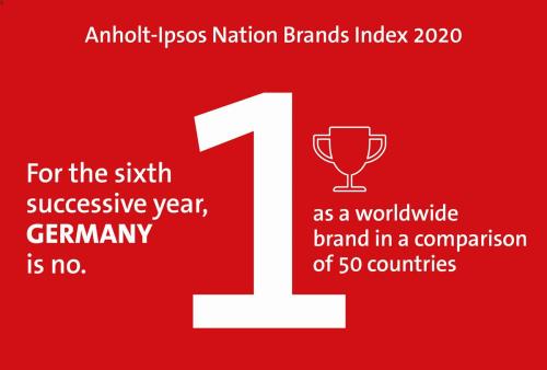 Германия - лидер в мировом рейтинге «Индекса национальных брендов»