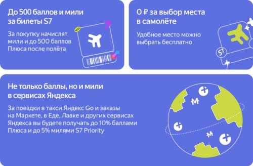 S7 Airlines и Яндекс Плюс запускают совместную подписку