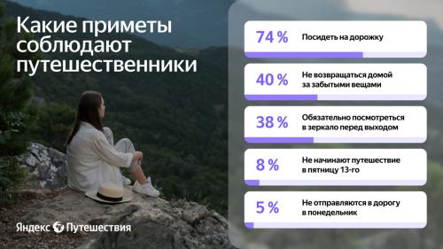 Яндекс Путешествия: больше половины россиян верят в приметы, связанные с путешествиями 