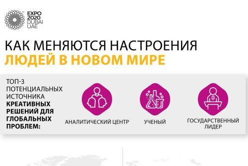 images/2021/Aug2021/24/Expo2020__Survey_Infographic_Russia_RU_cr.jpg
