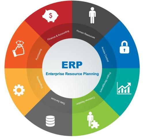 images/2023/March2023/23/ERP-Enterprise-Resource-Planning.jpg