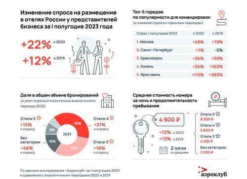 images/2023/jul2023/22/infographics_aeroclub_hotel_ru.jpg